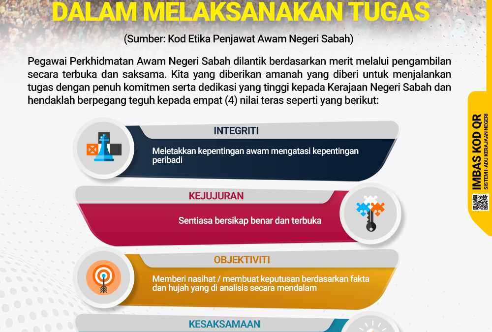 Amanah Penjawat Awam Dalam Menjalankan Tugas